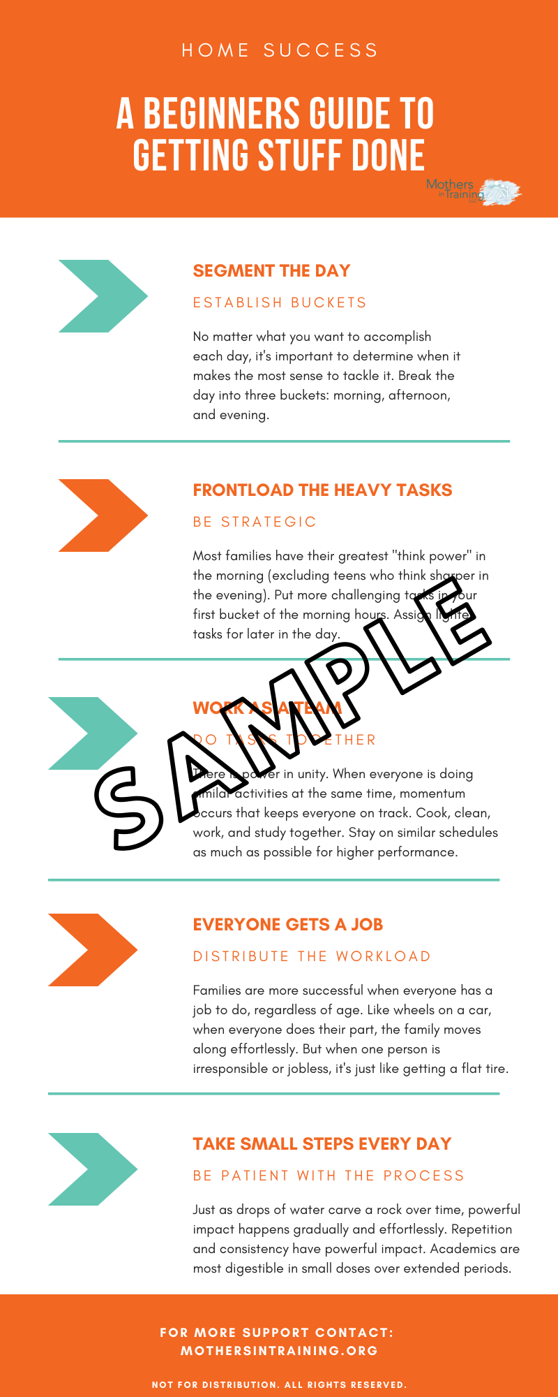 Home Success A beginner's Guide Infographic.png