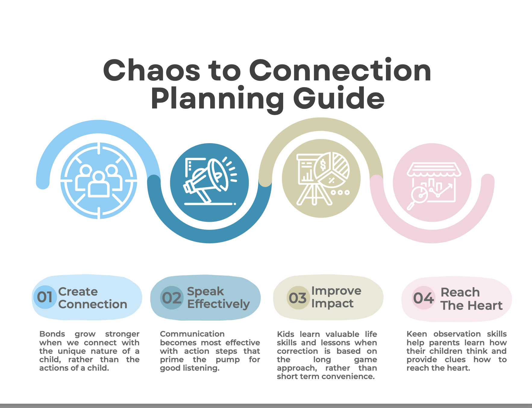 Chaos to Connect Planning Thumbnail.png