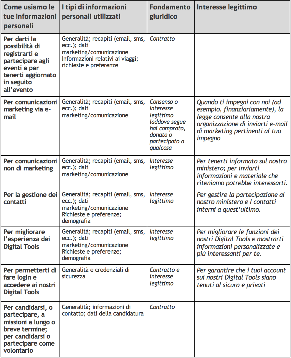 PrivacyTable.png