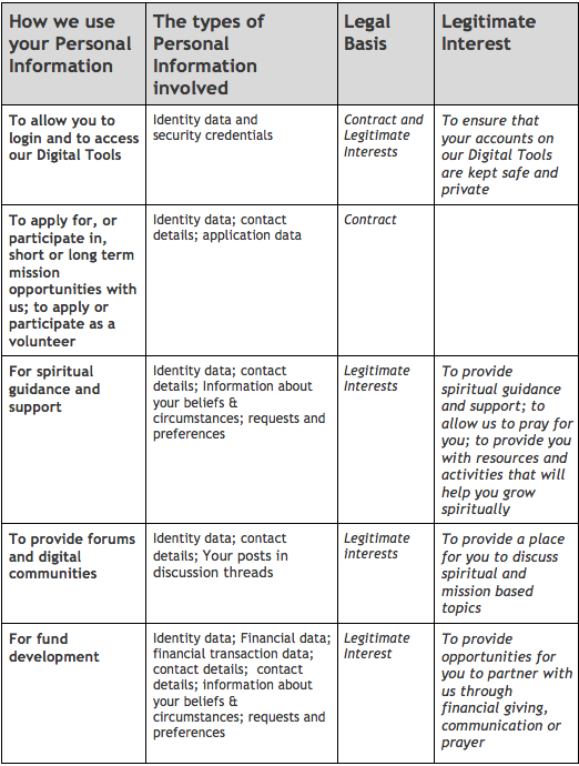 PrivacyTable2English.png