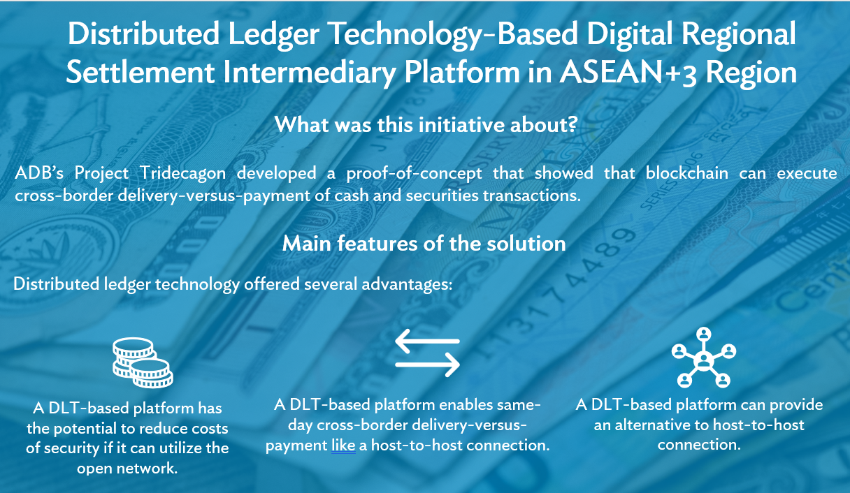 Infographic summarizing a Digital Innovation Sandbox initiative that saw the development of a proof-of-concept that showing that blockchain can execute cross-border delivery-versus-payment of cash and securities transactions
