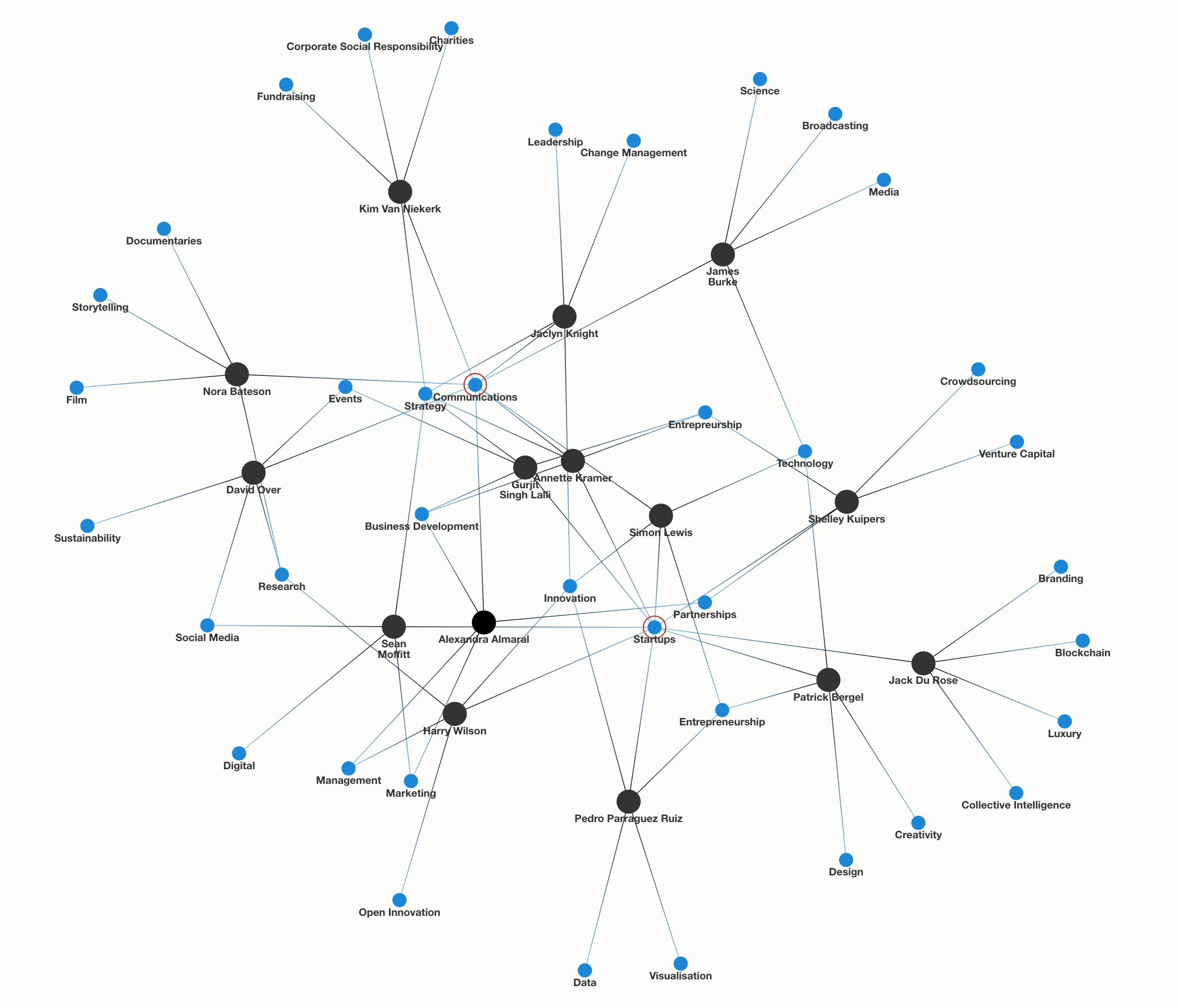 Liminal People - Communications and Start-Ups