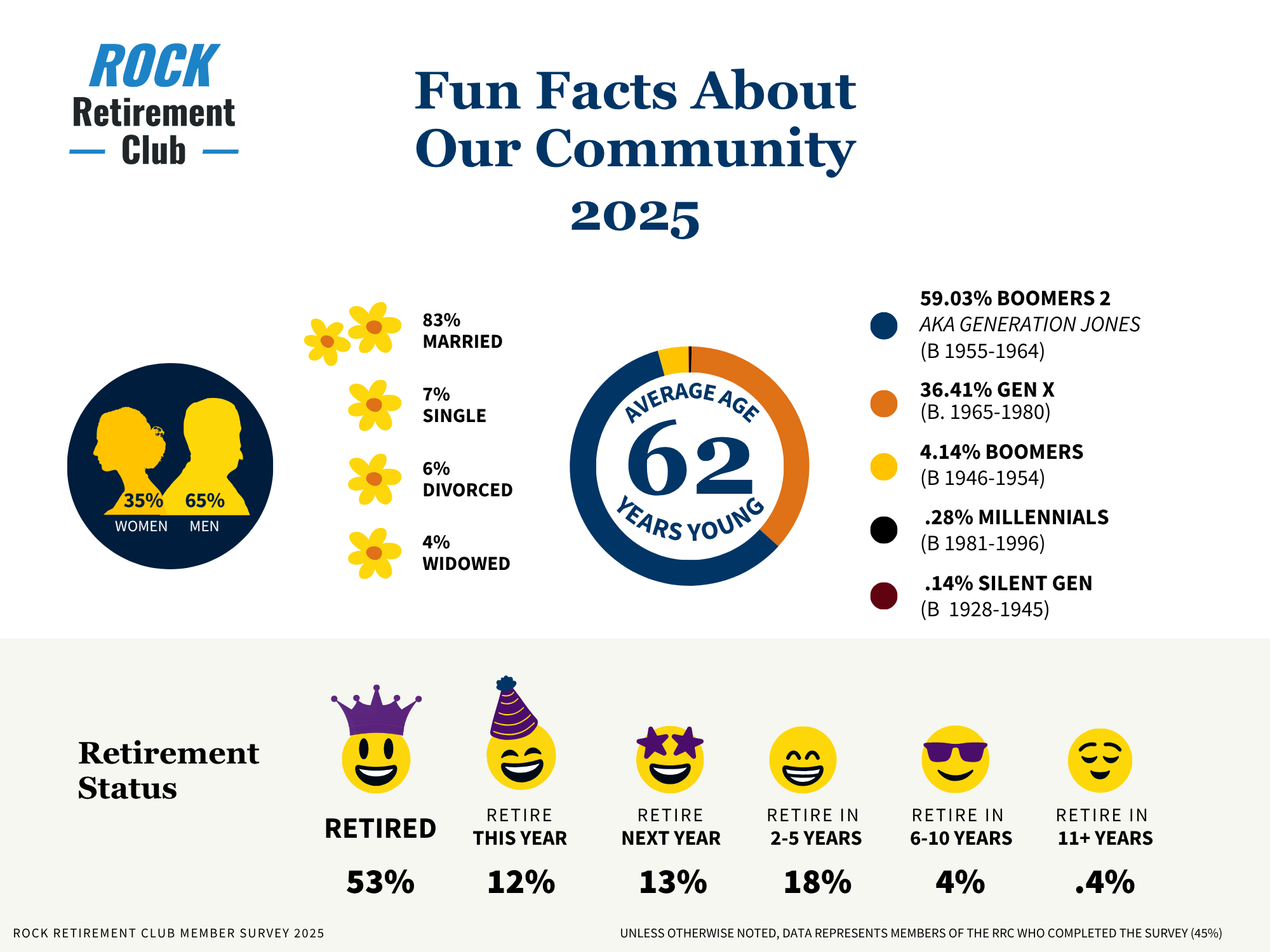 Fun Facts - Age, Retirement.png