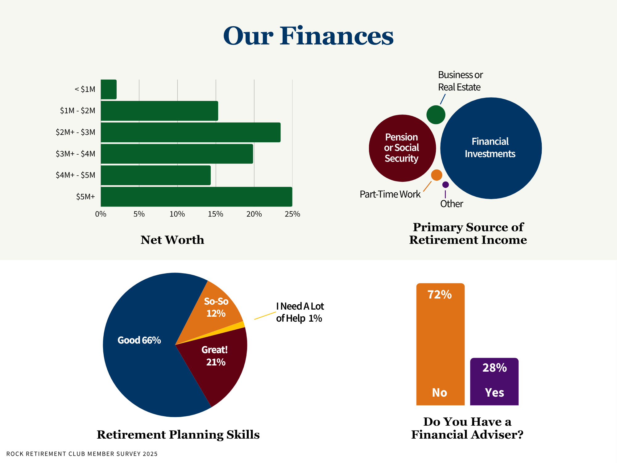 Fun Facts - Finances.png