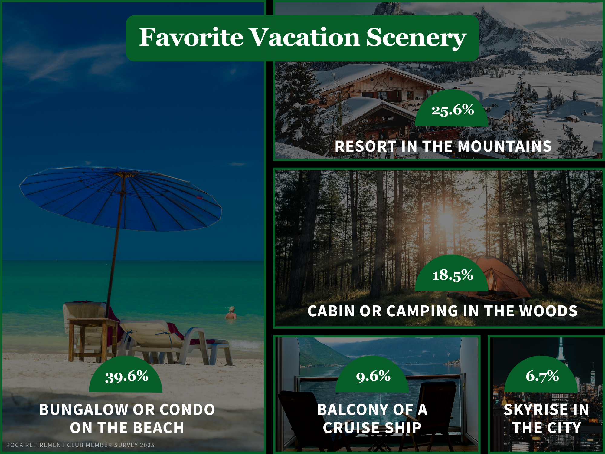 Fun Facts - Vacation Scenery.png