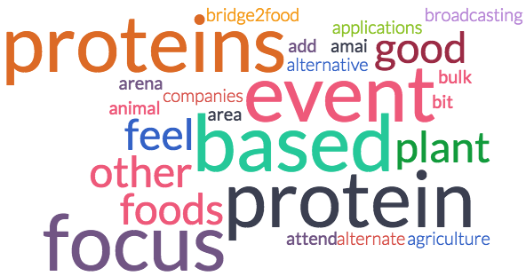 The Alternative Protein Show Survey Results 
