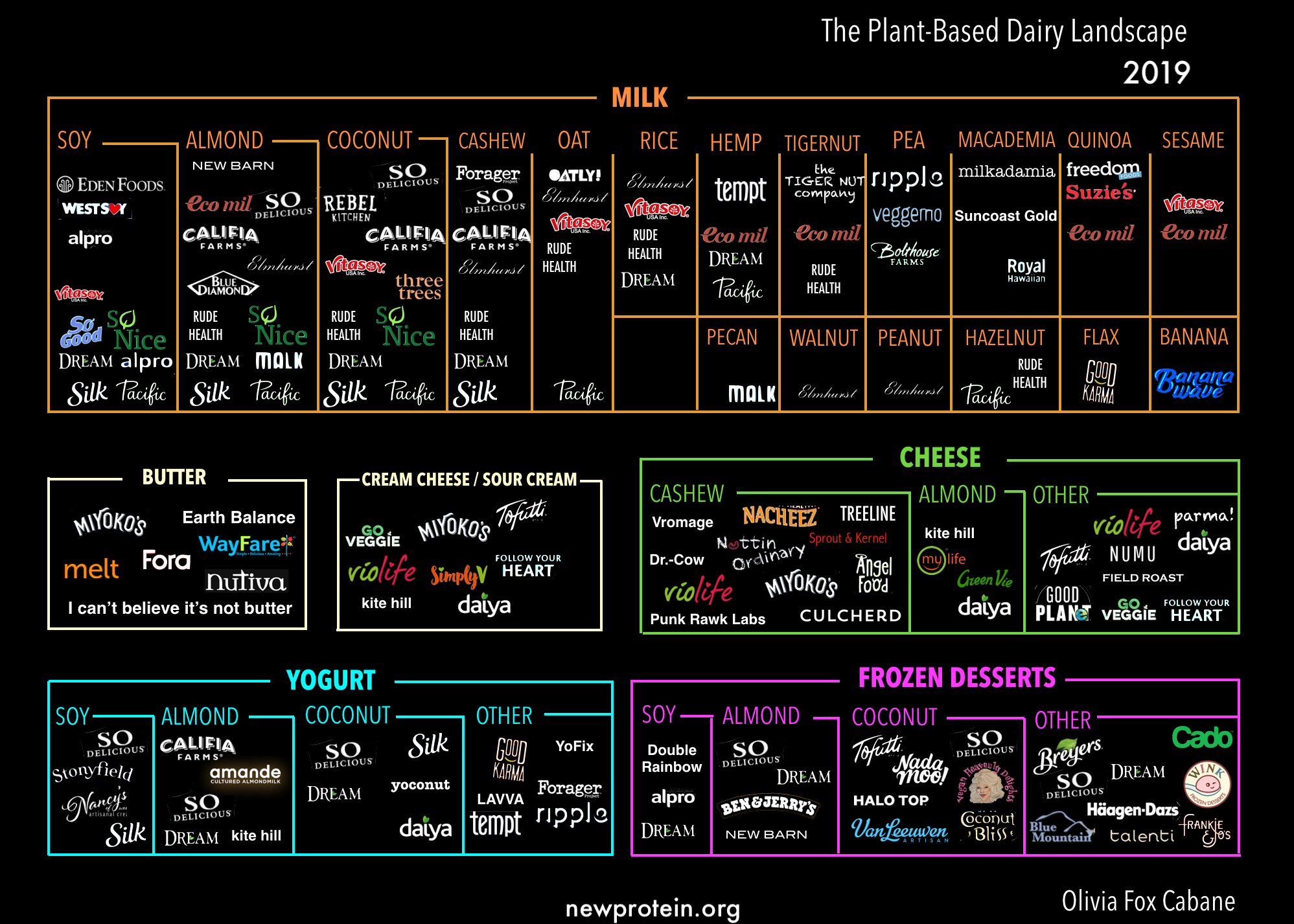 The #FoodTech Industry Maps: — The KindEarth.Tech Maps