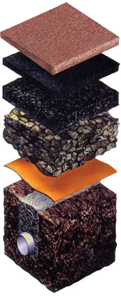 polymeric-build-chart.png