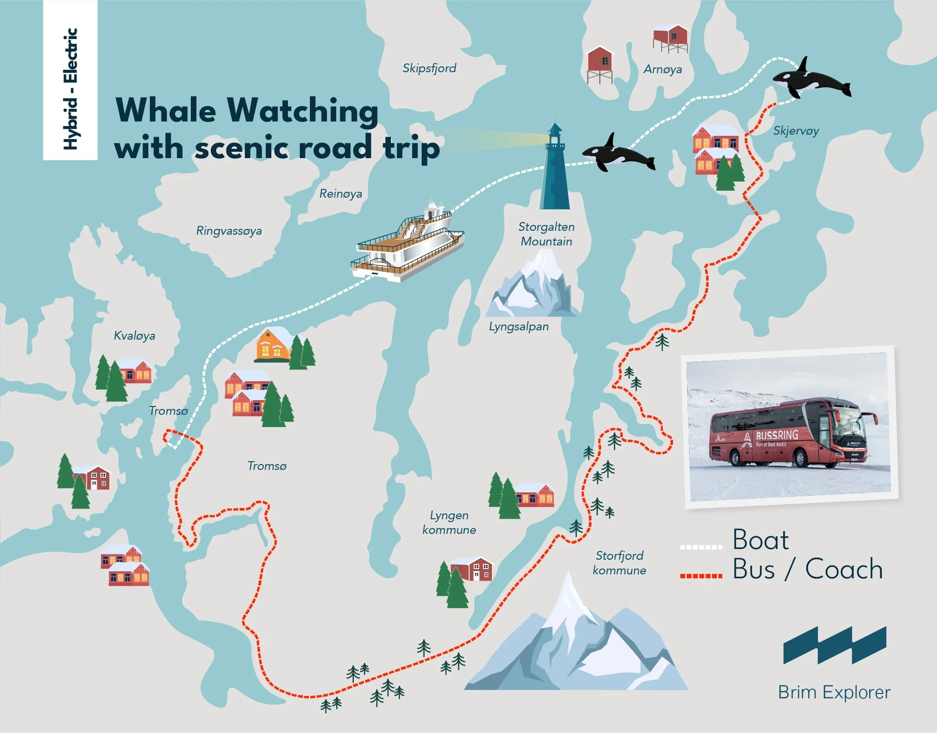 Tromsø - Boat & Bus.jpg