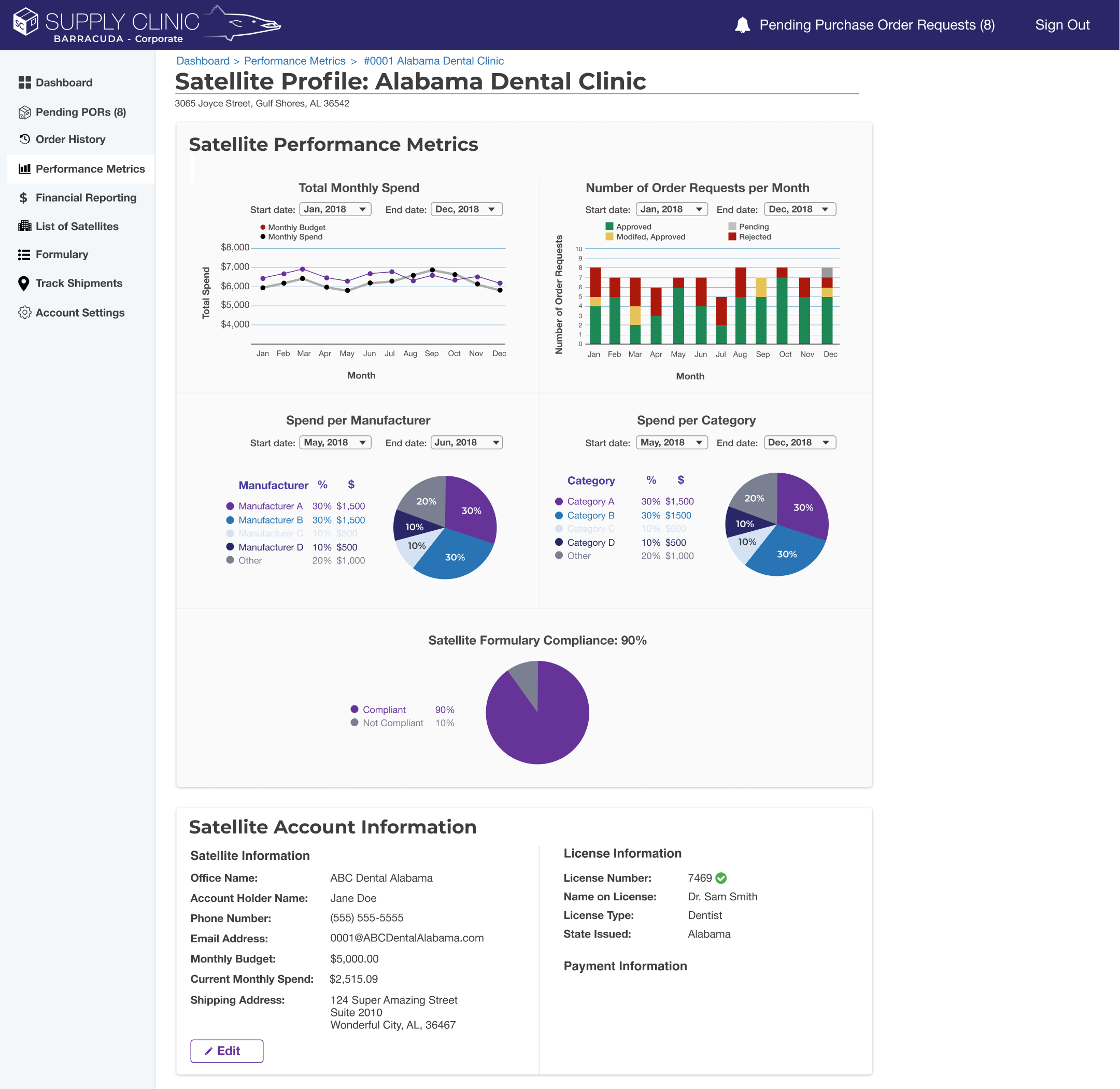 The Corporate user’s Performance Metrics page for a single Satellite.