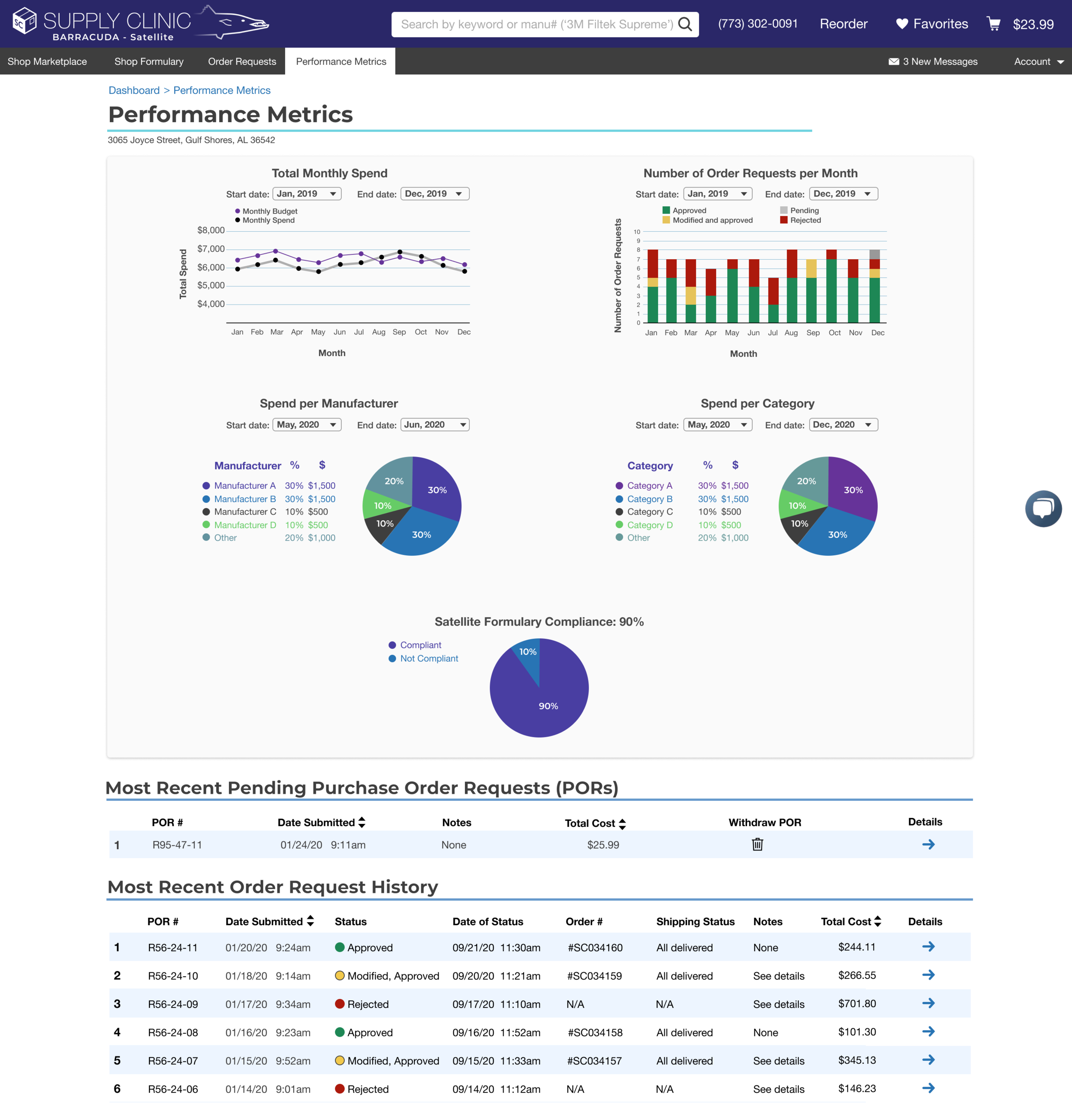 The Satellite user’s Performance Metrics page gives them a bird’s-eye-view to their purchasing habits.