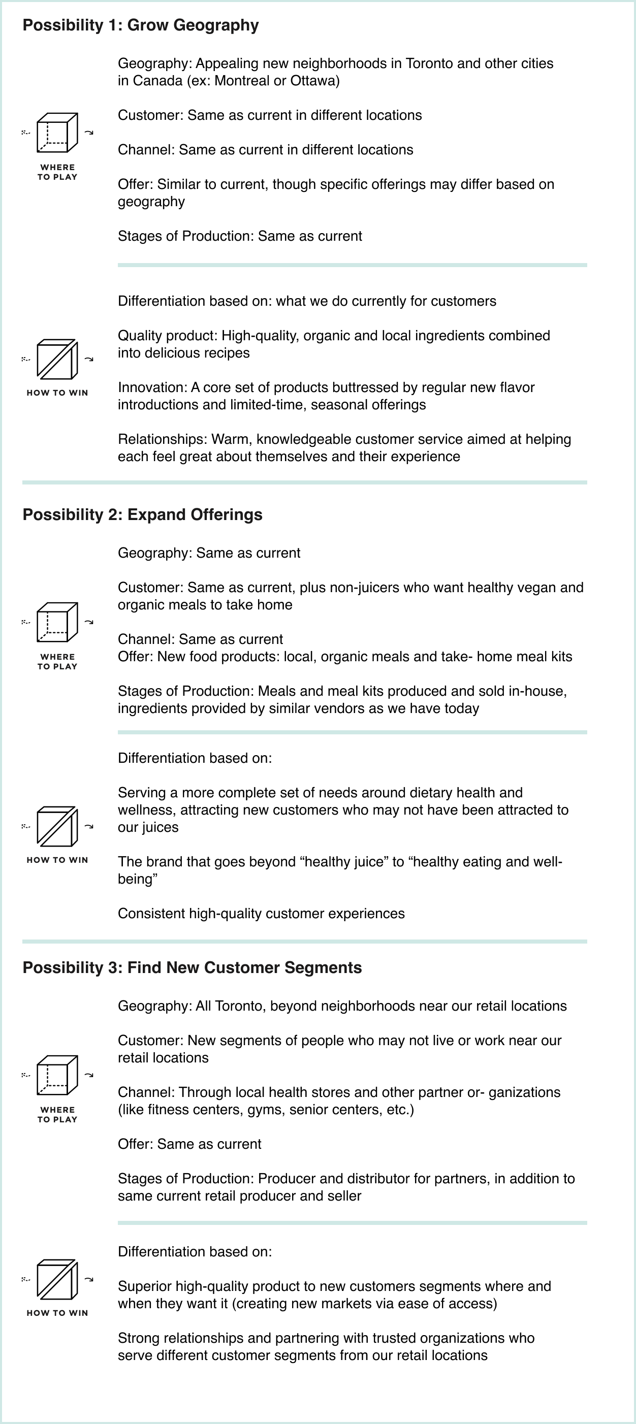 Description of the choice cascade for each strategic possibility