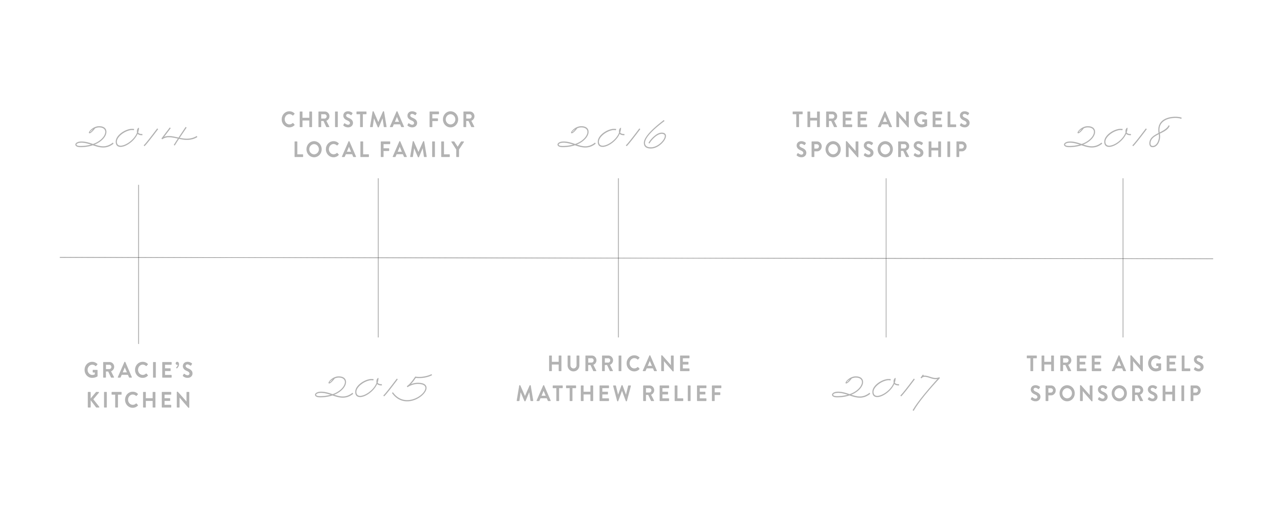 timeline-01.png