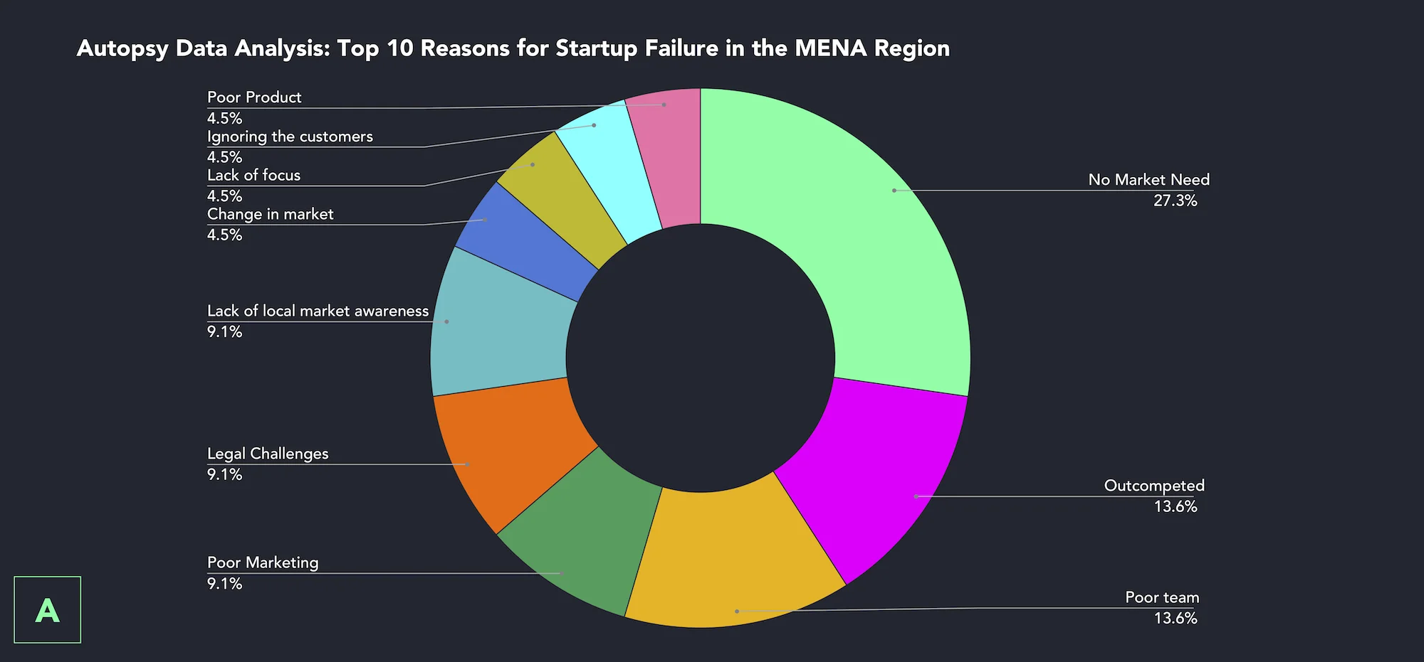 Autopsy-Data-Analysis-MENA.jpg