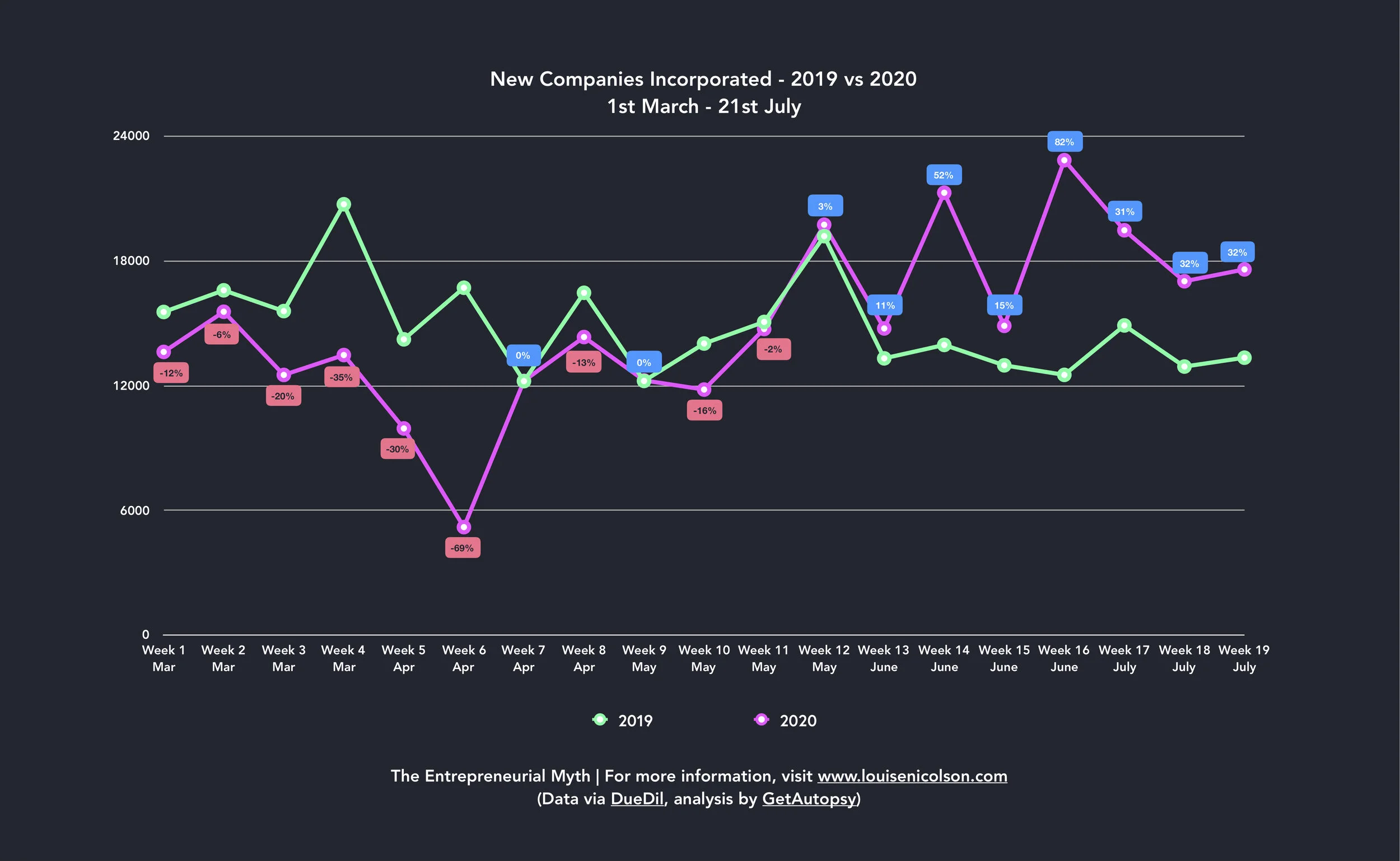 Autopsy Covid-19 new business graph