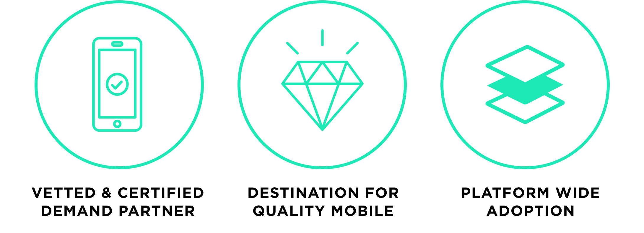 Vetted & Certified Demand Partner, Destination for Quality Mobile, Platform Wide Adoption.