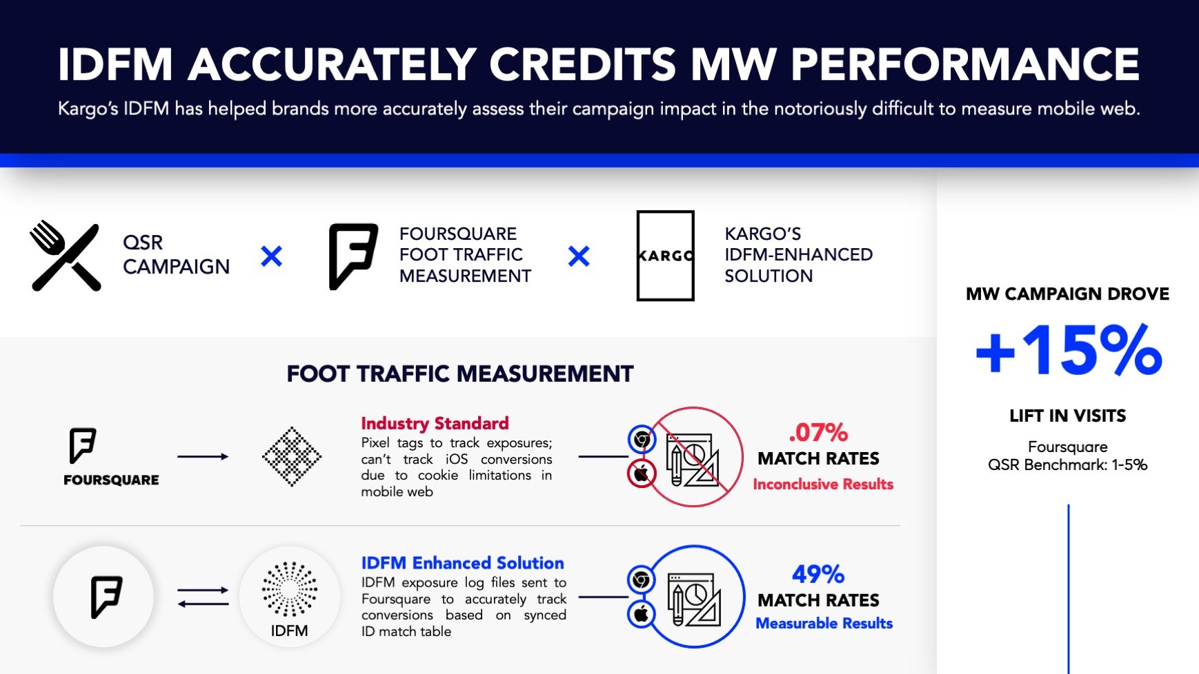 QSR Case Studies_IDFM.jpeg