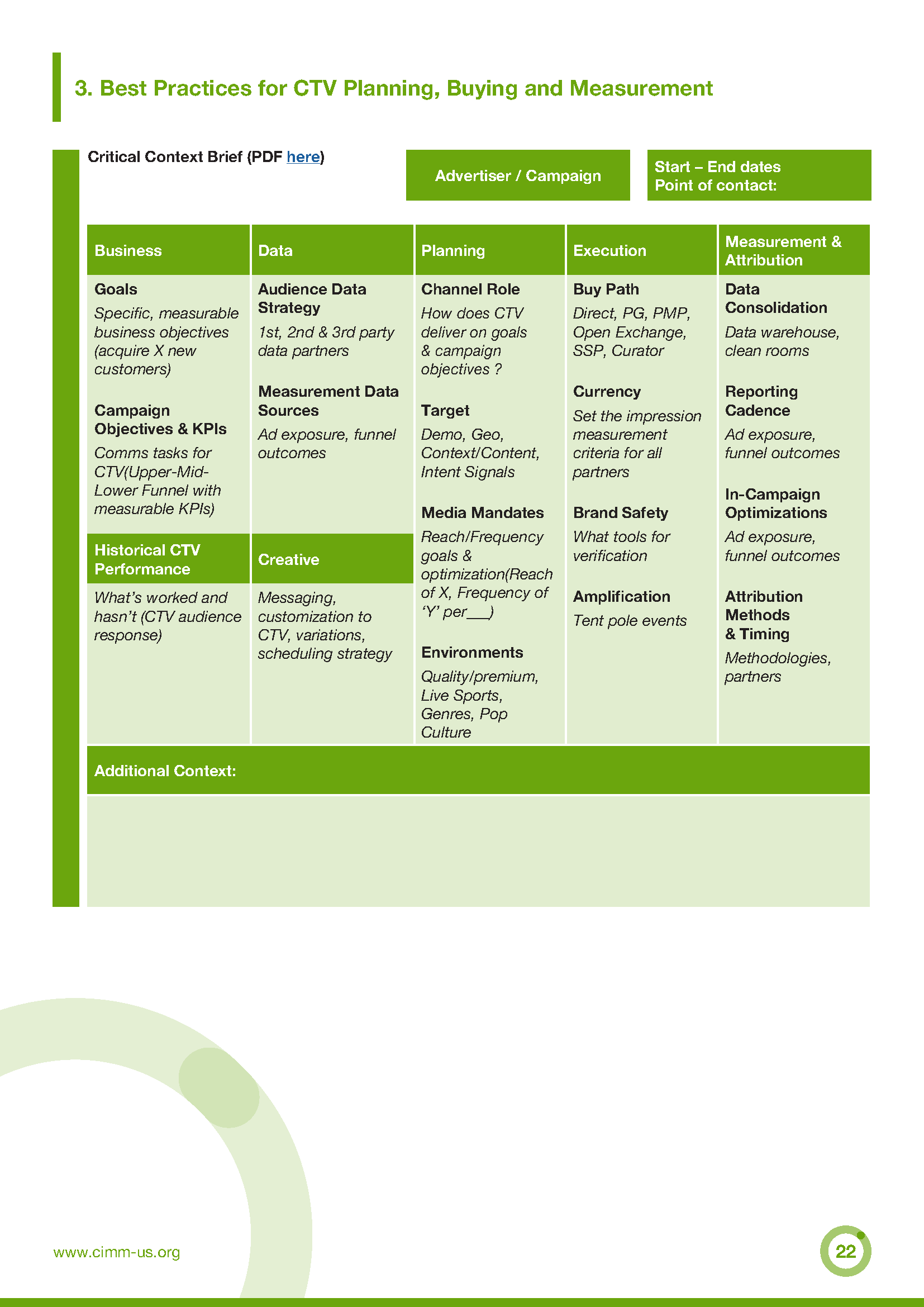 Best-Practices-for-Planning-Buying-and-Measuring-CTV-Ad-Campaigns-July-2025_Page_22.png