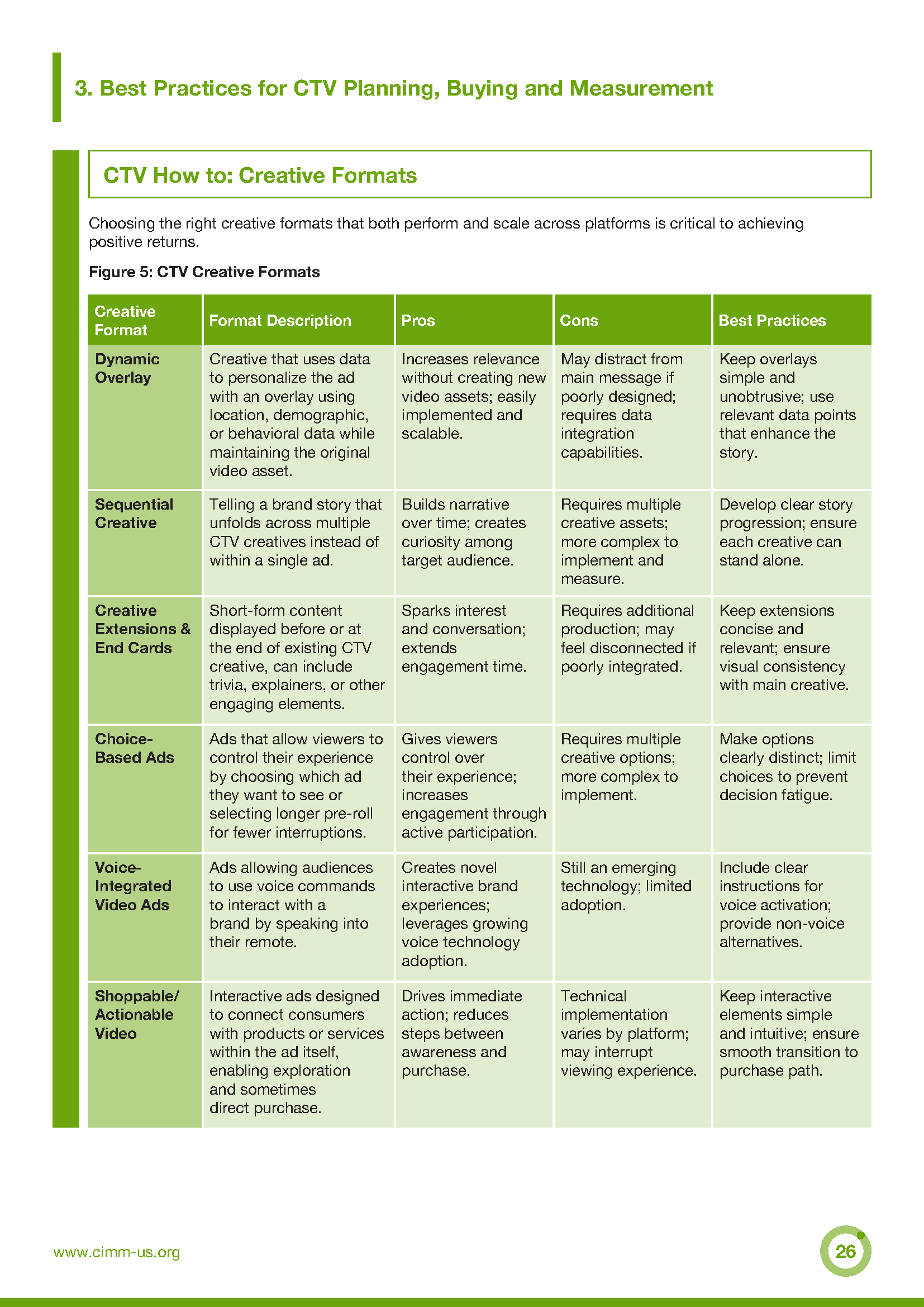 Best-Practices-for-Planning-Buying-and-Measuring-CTV-Ad-Campaigns-July-2025_Page_26.png