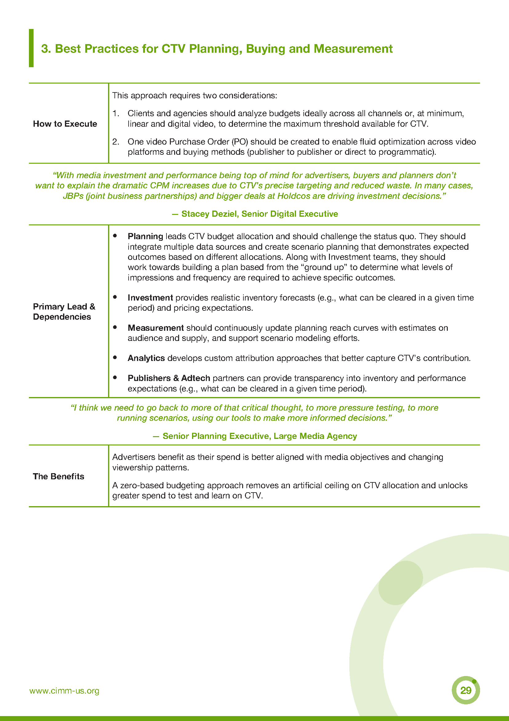 Best-Practices-for-Planning-Buying-and-Measuring-CTV-Ad-Campaigns-July-2025_Page_29.png