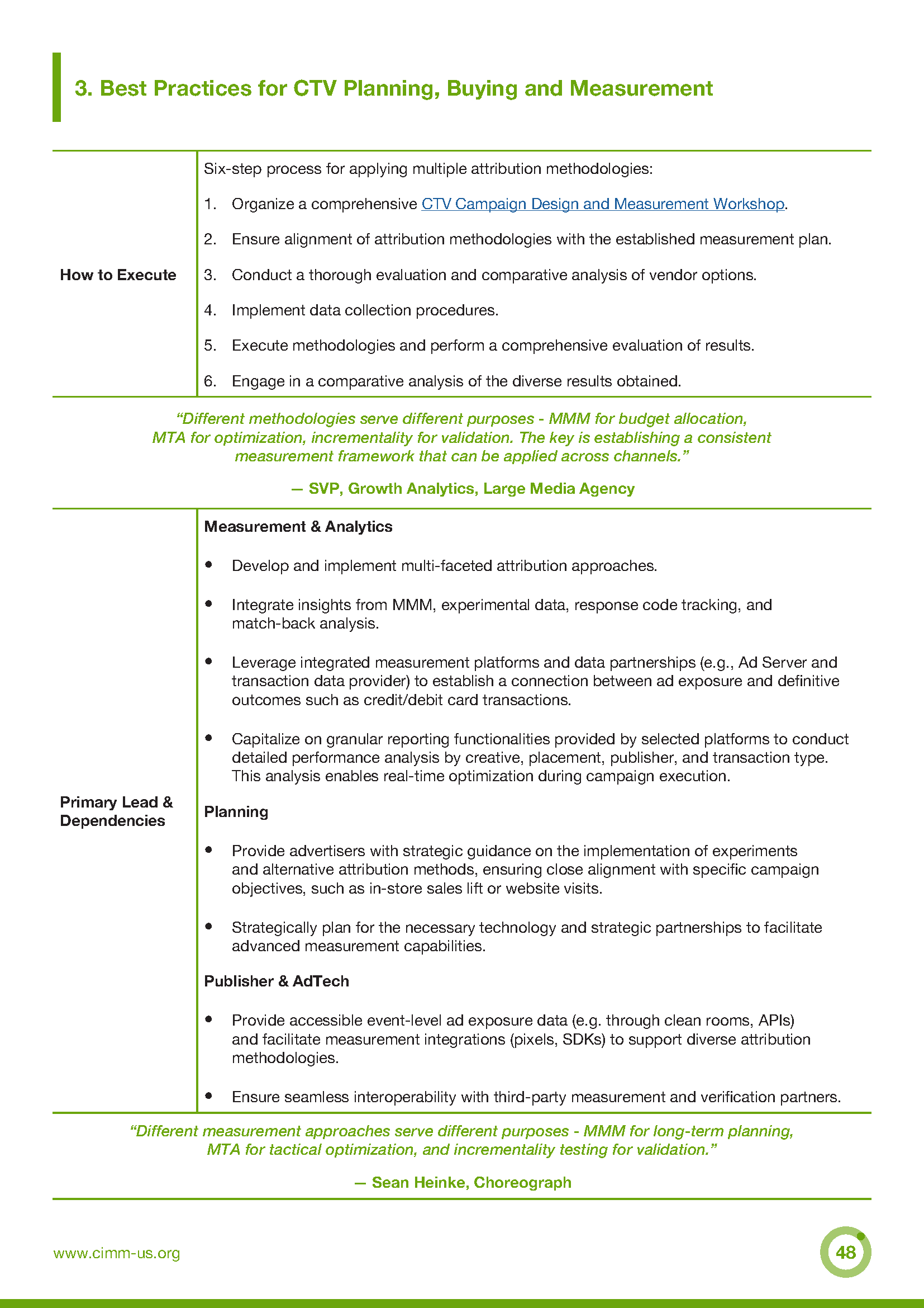 Best-Practices-for-Planning-Buying-and-Measuring-CTV-Ad-Campaigns-July-2025_Page_48.png