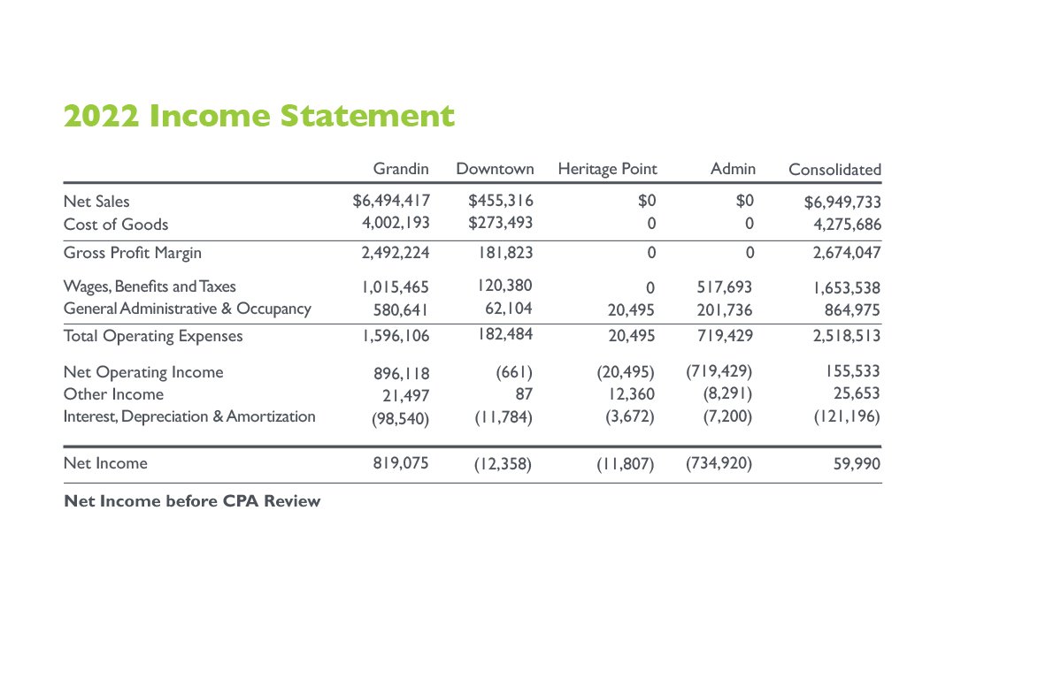 2022_Annual_Report_Slides-14.jpg