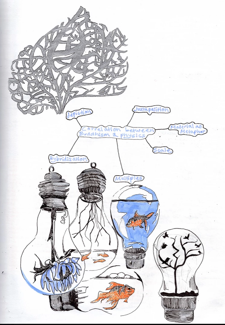 Student Research Sketchbook