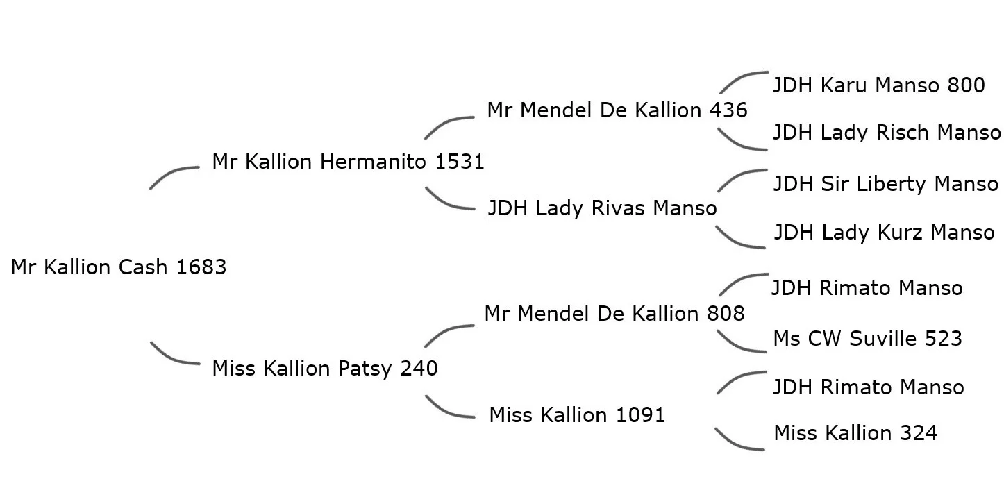 1683+pedigree.jpg