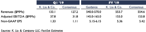 2019-05-06 STMP Q1 '19 Preview.png