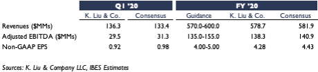 2020-05-05 STMP Q1 '20 Preview.png