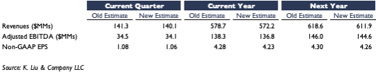 2020-05-05 STMP Estimate Revisions.png