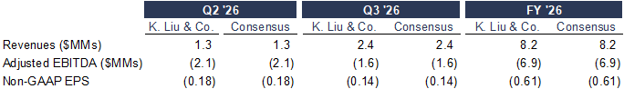 2026-08-05 PRSO Q2 '26 Earnings Preview.png