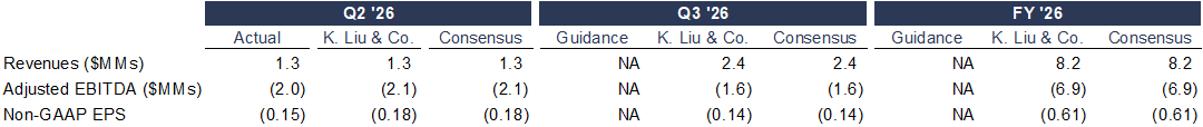 2026-08-12 PRSO Q2 '26 Earnings Recap.png