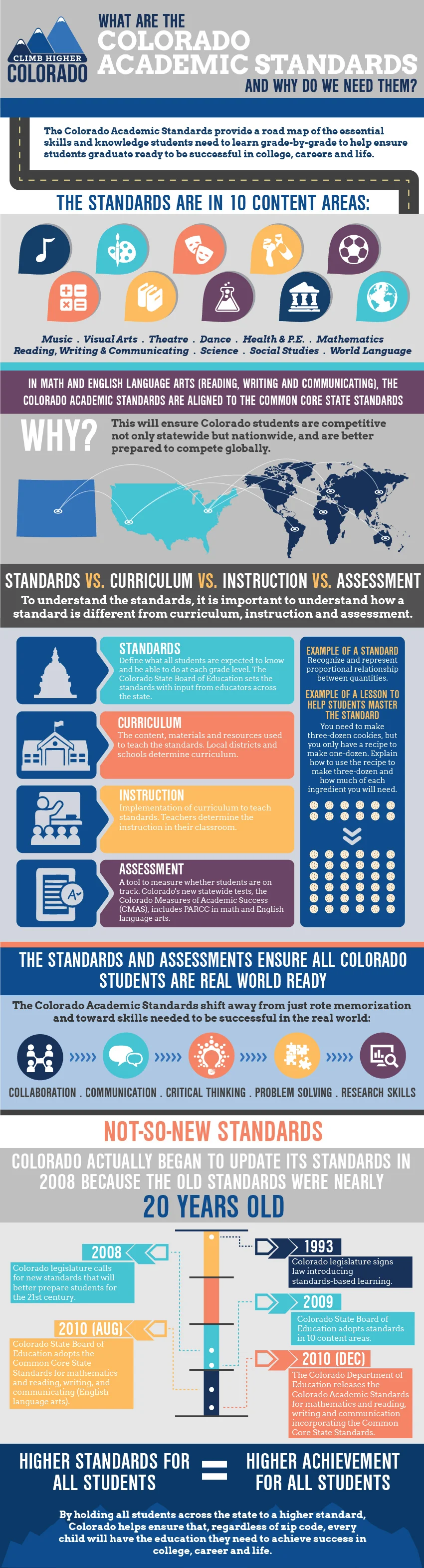 Climb Higher Colorado Infographic