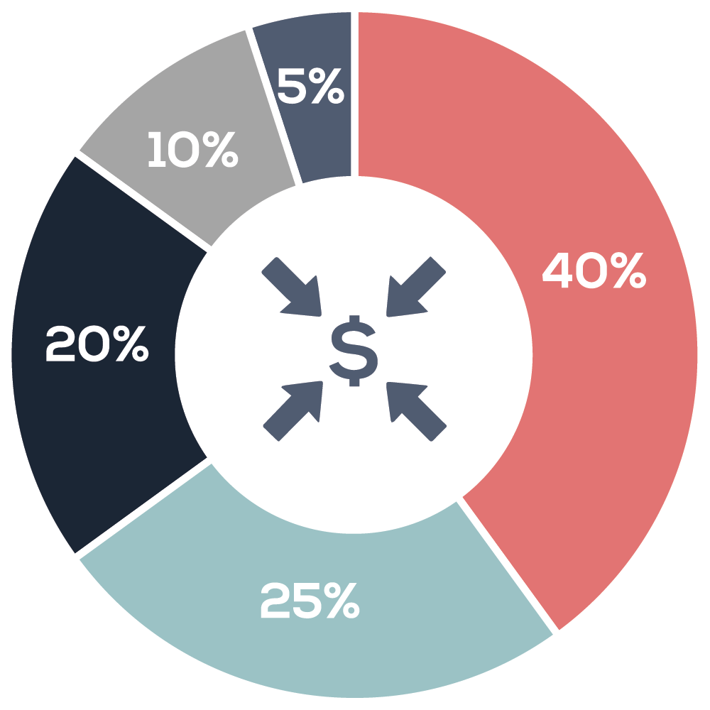 2019RevenueStream.png