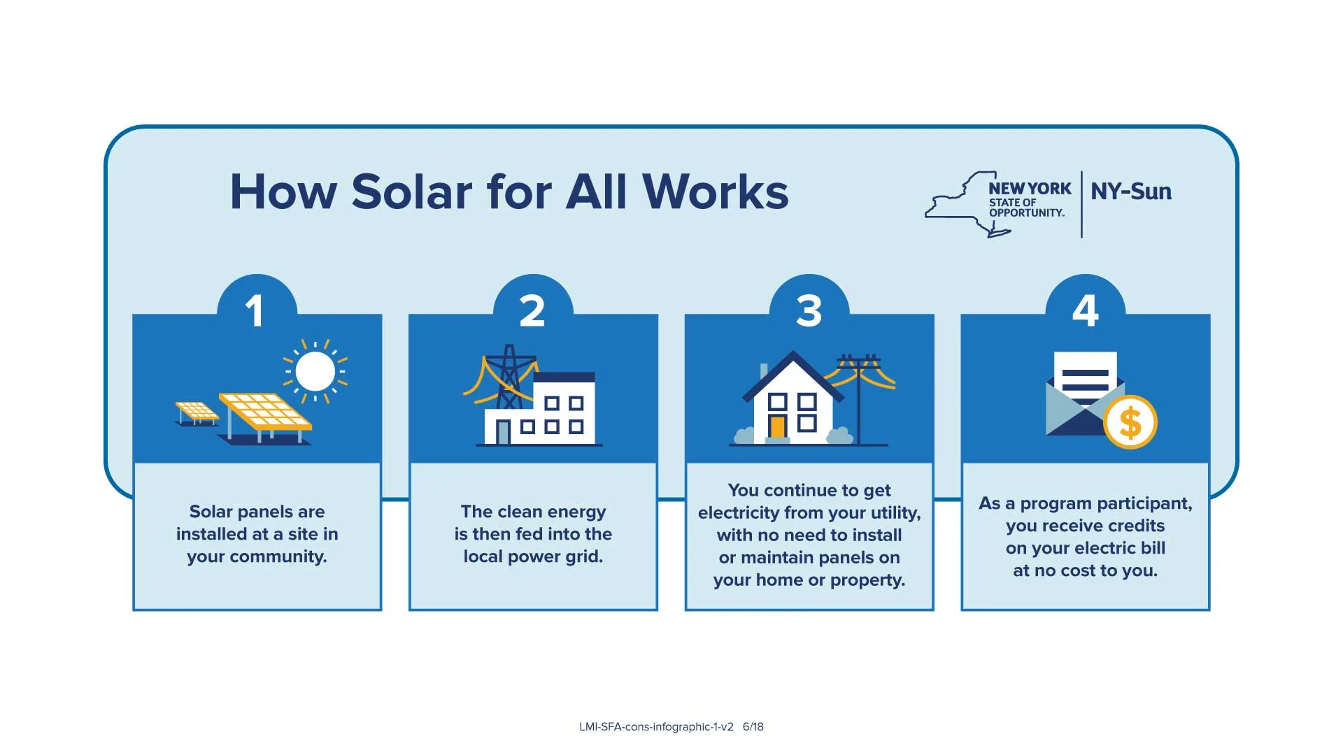 Solar For All applications now being accepted!