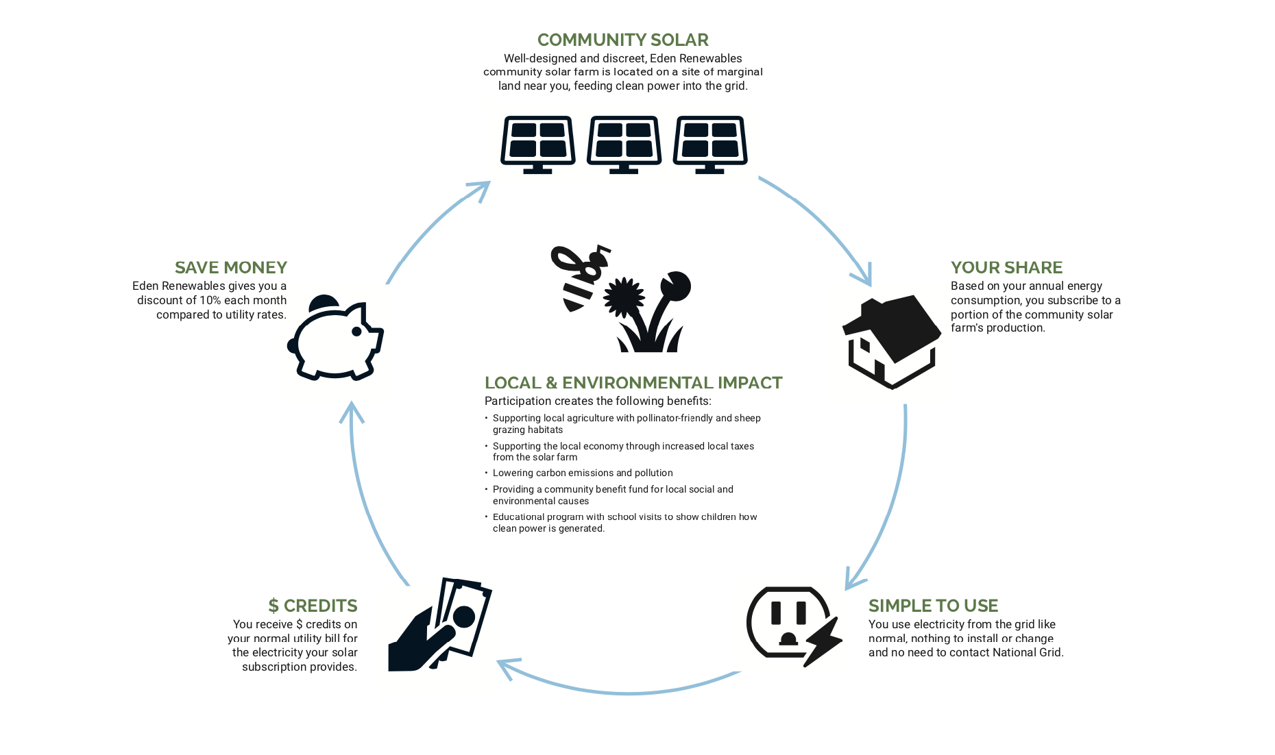 How Community Solar Works.png