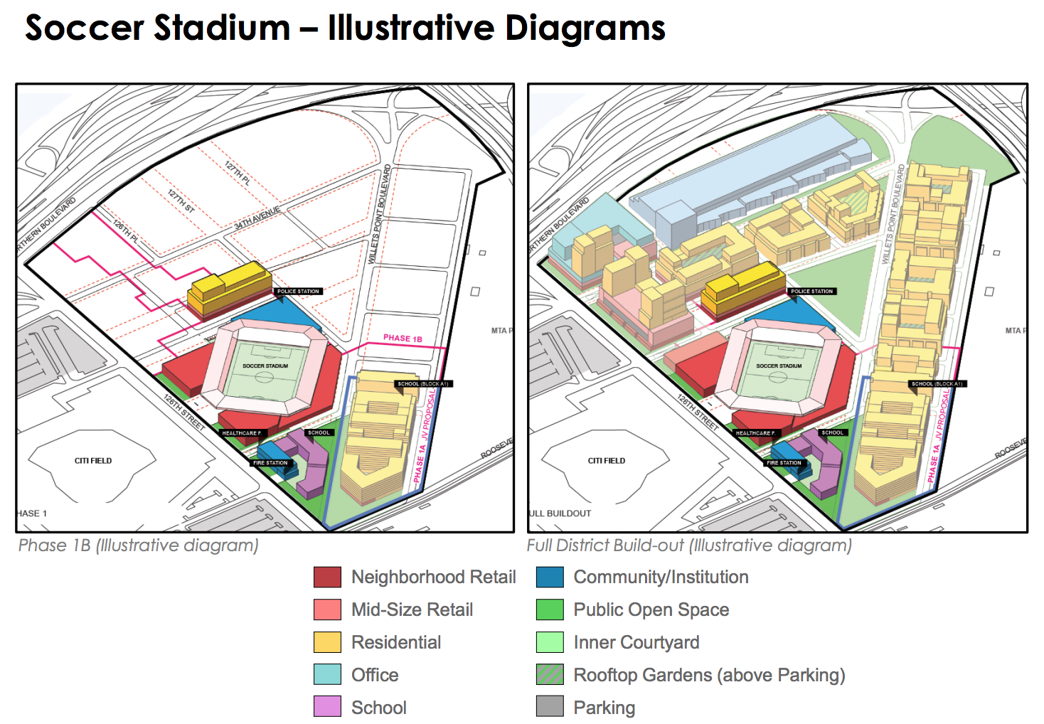 The second proposal calls for creating a 25,000-seat soccer stadium. Image via NYCEDC