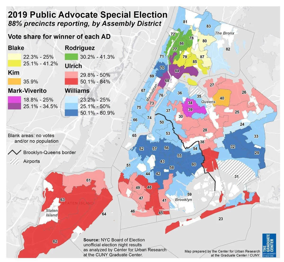 Williams Wins Advocate Race, But Ulrich Carries Queens