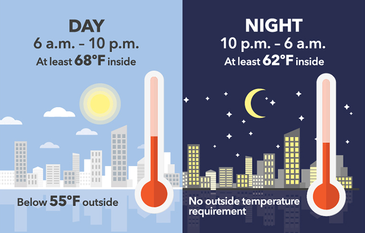 “Heat season” refers to the period in which landlords are required to provide functioning for tenants in New York City, including residents of NYCHA sites. Heat season lasts from Oct. 1 to May 31. Image via nyc.gov.