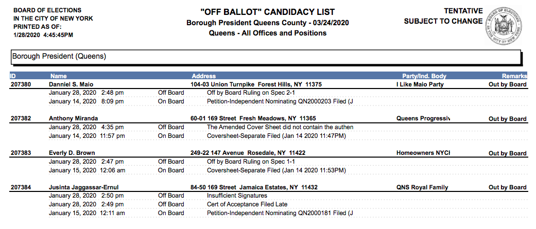 Courtesy of the Board of Elections