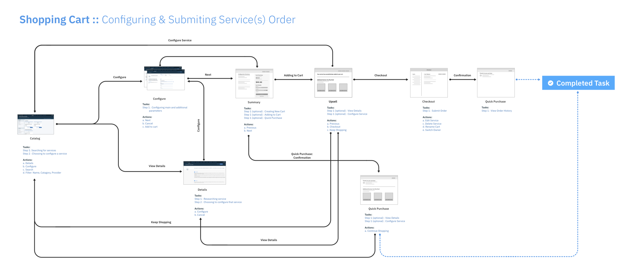 User Flows