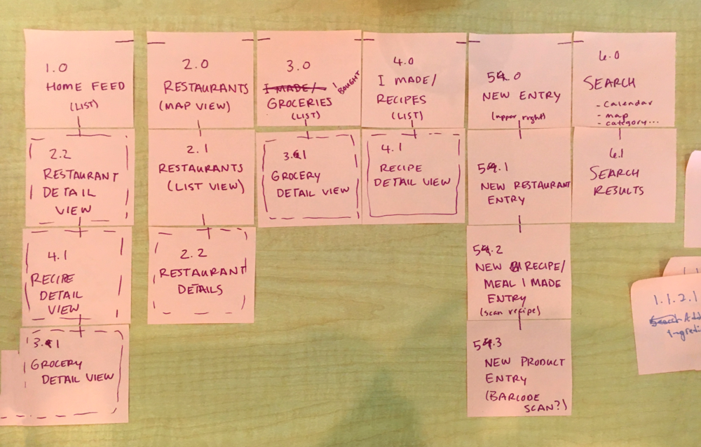 original_app_postits.png