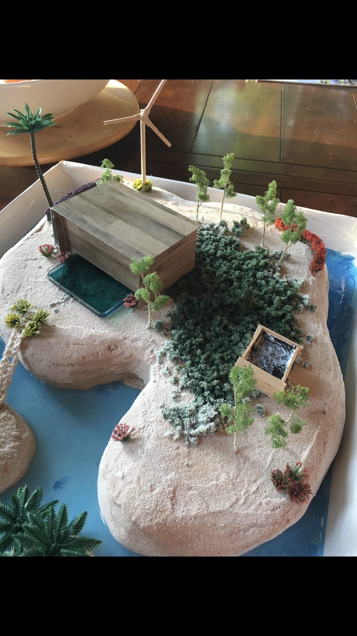 Sustainability Model