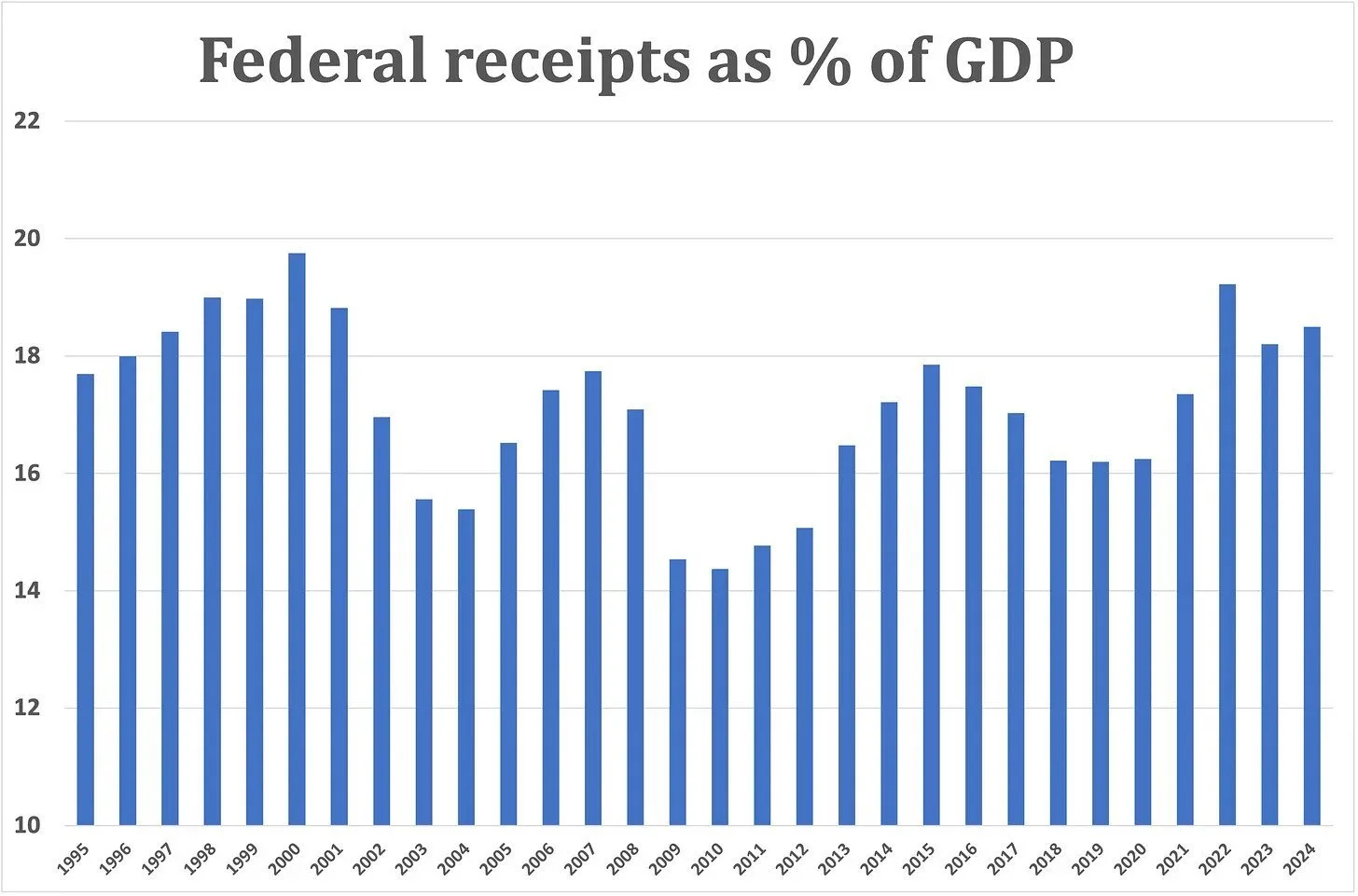 The GOP's budget blarney