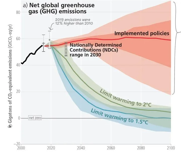 We Just Got Our “Final Warning” on Climate Change — And It’s Terrifying