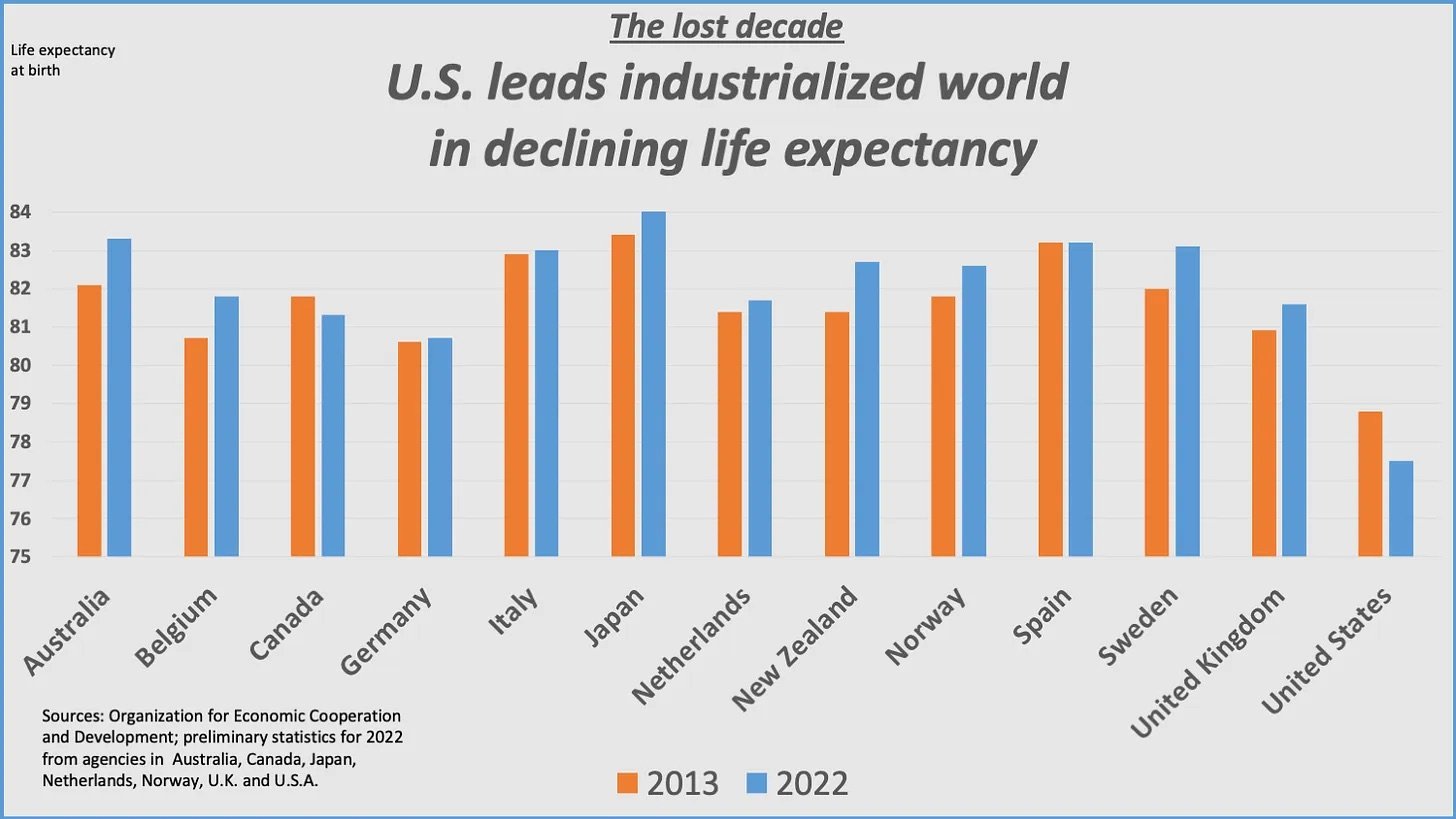 America's not-so-hidden public health crises