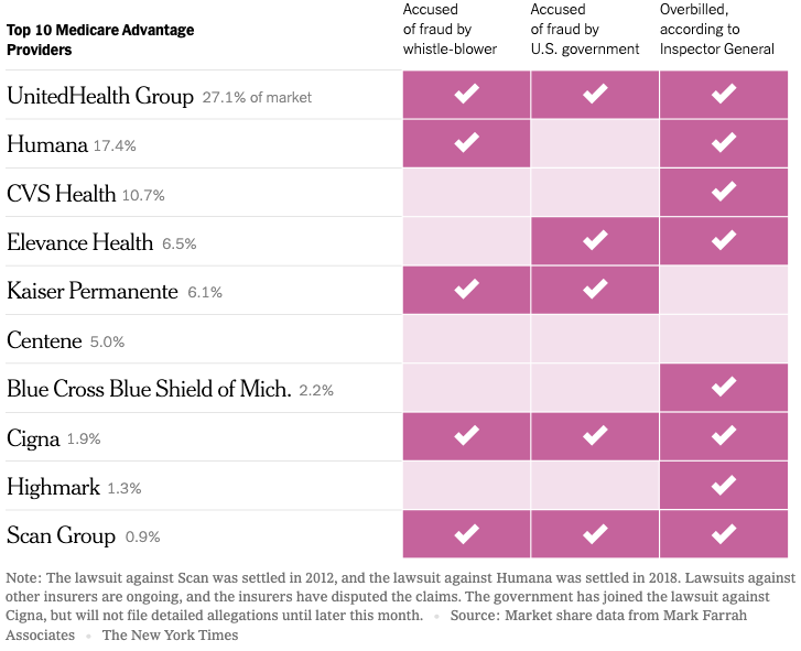 Medicare Dis-Advantage: Overpayments and Inequity