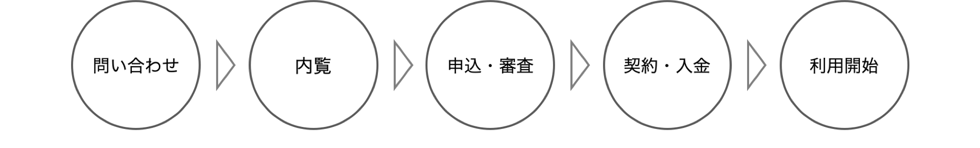 入会フロー図.png