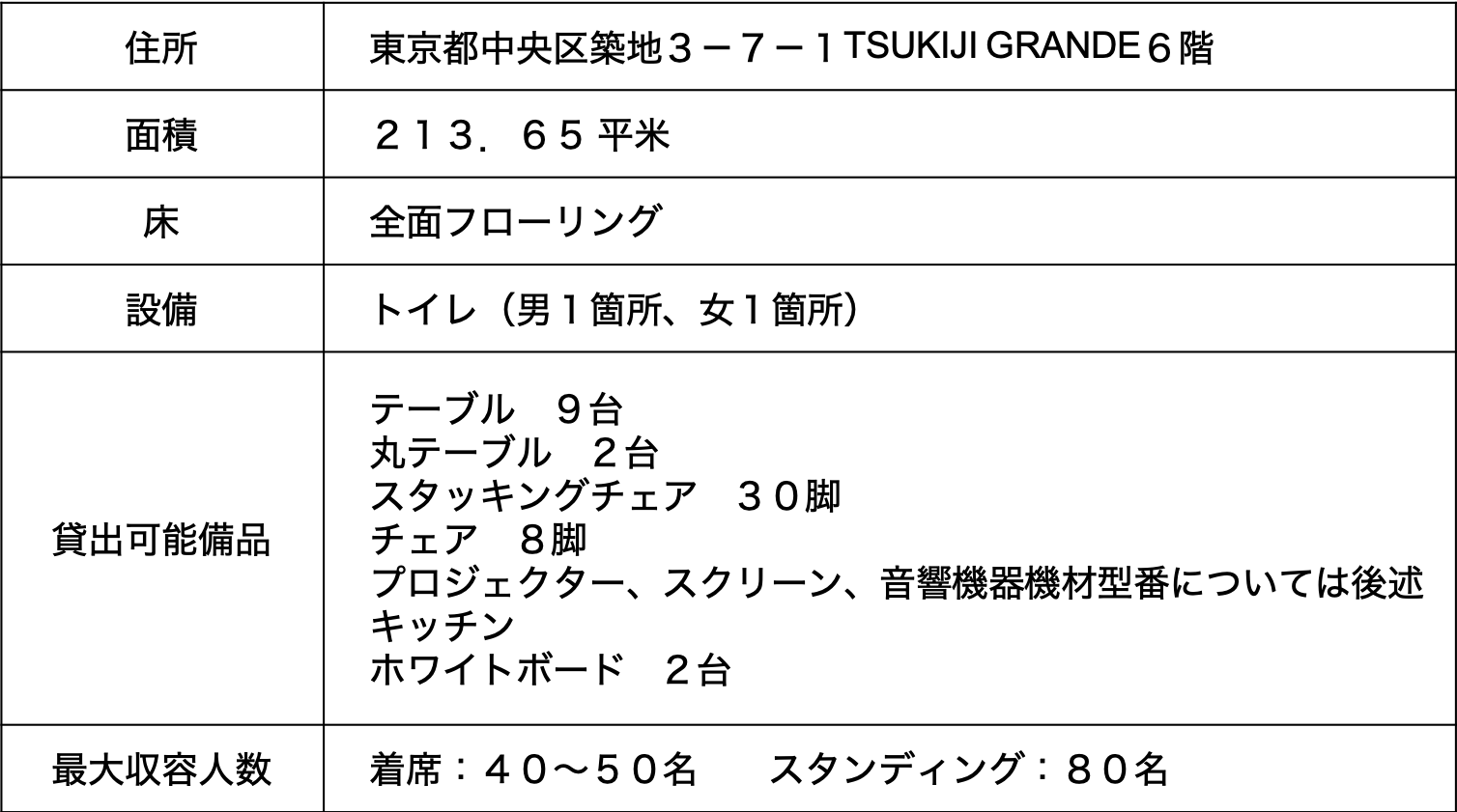 カフェ設備表.png
